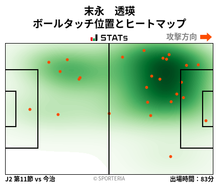 ヒートマップ - 末永　透瑛