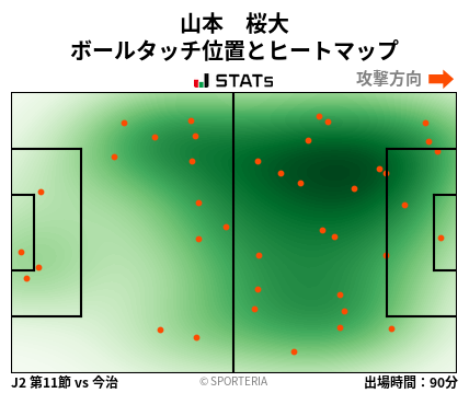 ヒートマップ - 山本　桜大