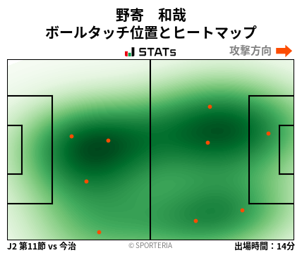ヒートマップ - 野寄　和哉