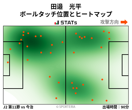 ヒートマップ - 田邉　光平