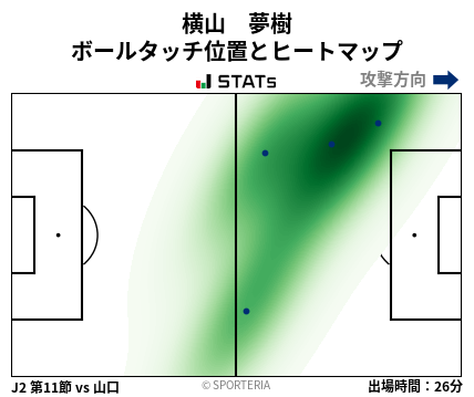 ヒートマップ - 横山　夢樹
