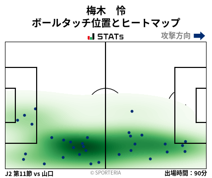 ヒートマップ - 梅木　怜