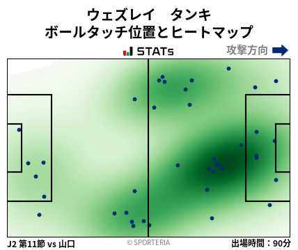 ヒートマップ - ウェズレイ　タンキ