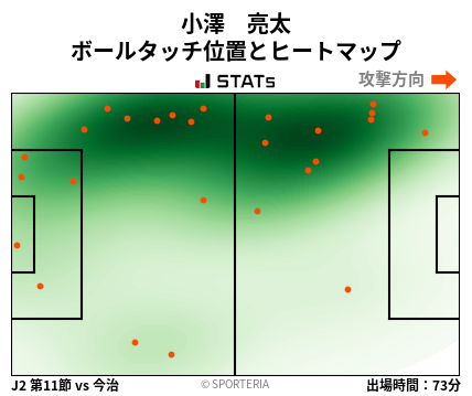 ヒートマップ - 小澤　亮太