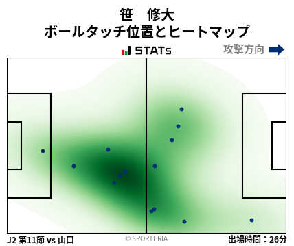 ヒートマップ - 笹　修大