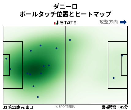 ヒートマップ - ダニーロ