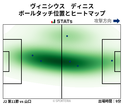 ヒートマップ - ヴィニシウス　ディニス