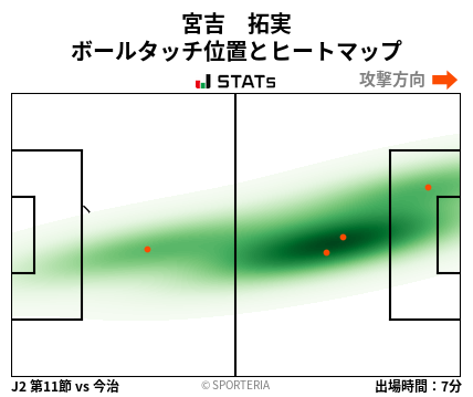 ヒートマップ - 宮吉　拓実