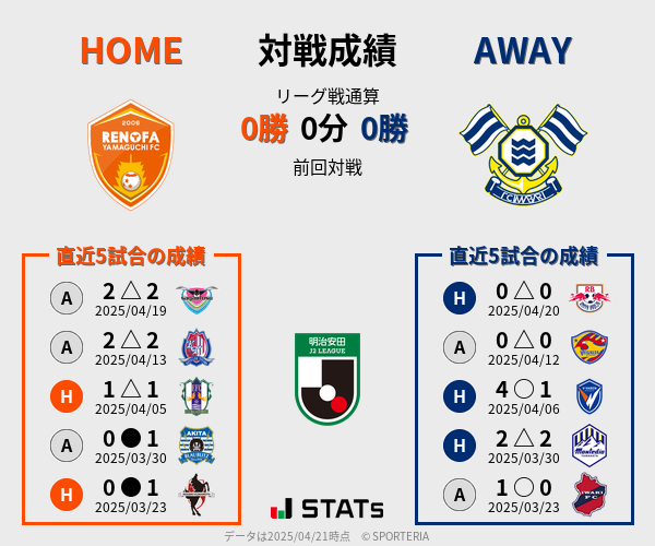 前節までの対戦成績