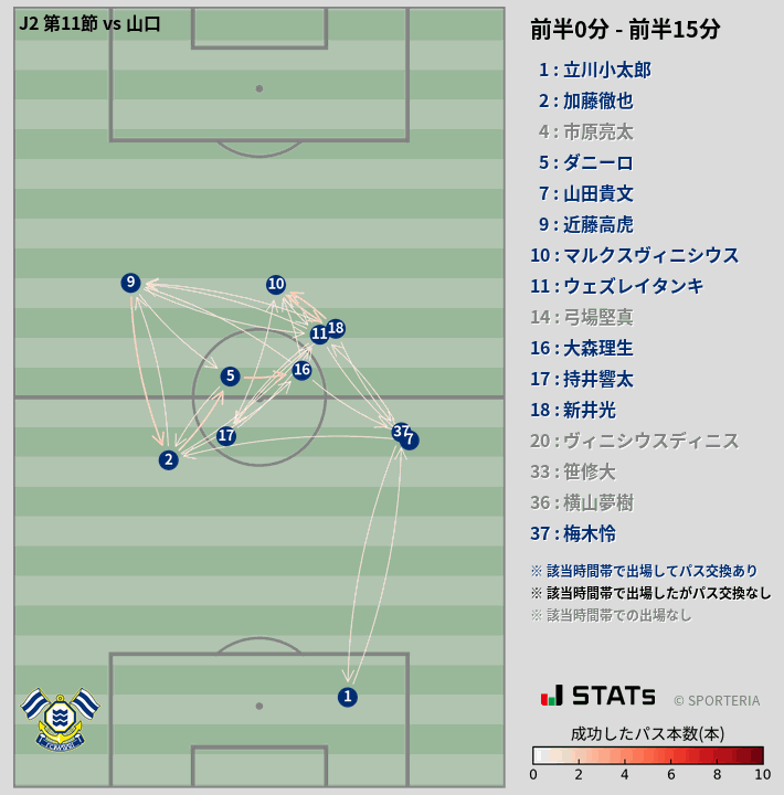 時間帯別パスネットワーク図