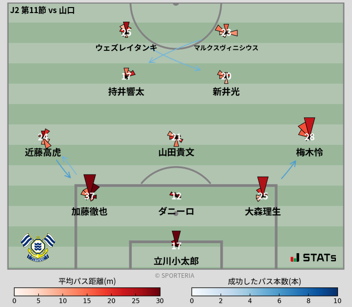 パスソナー・パスネットワーク