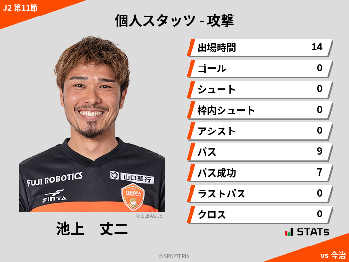 攻撃スタッツ - 池上　丈二