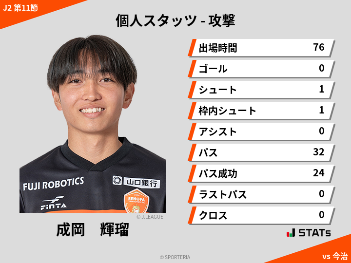 攻撃スタッツ - 成岡　輝瑠