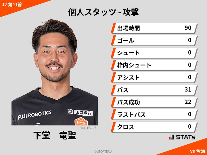 攻撃スタッツ - 下堂　竜聖