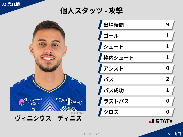 攻撃スタッツ - ヴィニシウス　ディニス