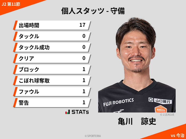 守備スタッツ - 亀川　諒史