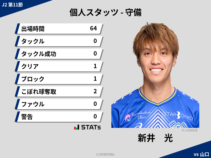 守備スタッツ - 新井　光