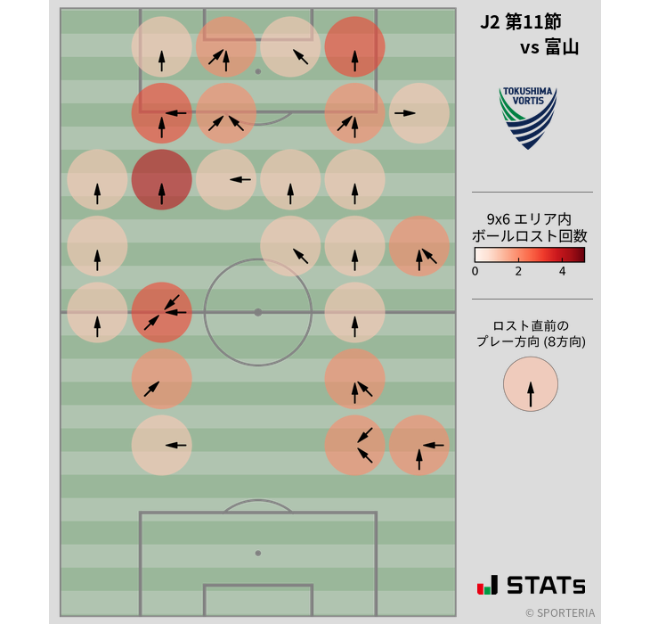 ボールロスト位置