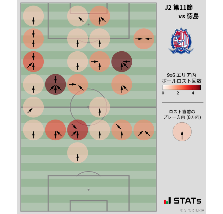 ボールロスト位置