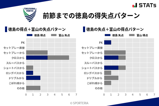 得失点パターン