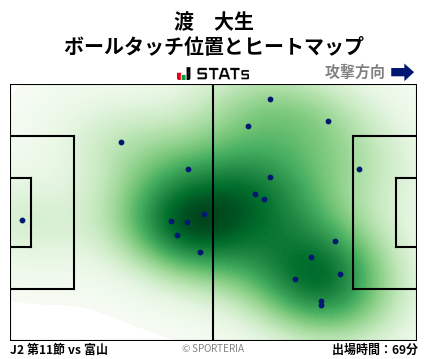 ヒートマップ - 渡　大生