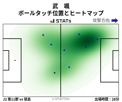 ヒートマップ - 武　颯