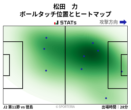 ヒートマップ - 松田　力