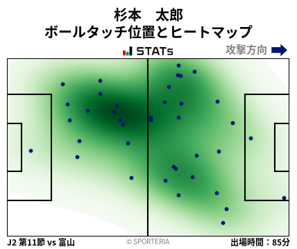 ヒートマップ - 杉本　太郎