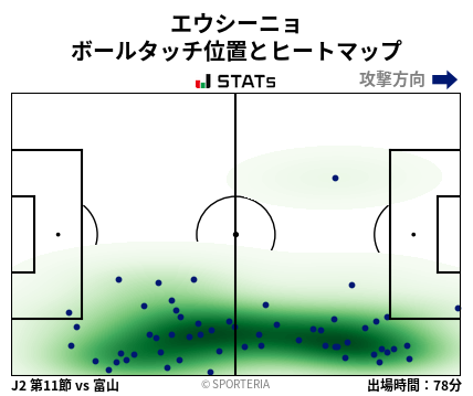 ヒートマップ - エウシーニョ