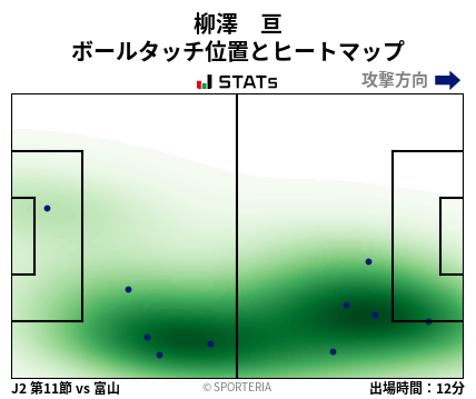 ヒートマップ - 柳澤　亘