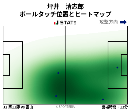 ヒートマップ - 坪井　清志郎