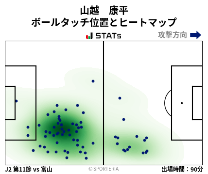 ヒートマップ - 山越　康平