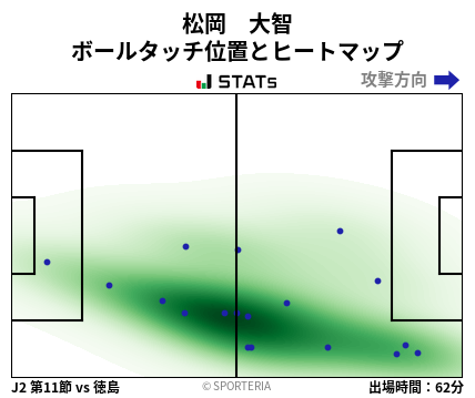 ヒートマップ - 松岡　大智