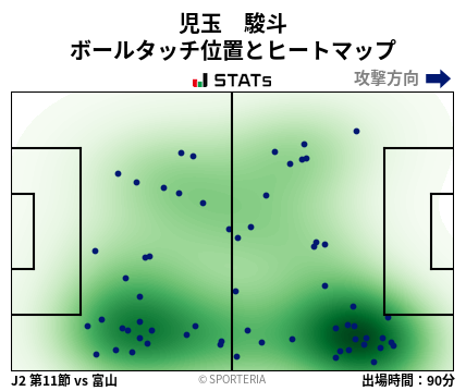 ヒートマップ - 児玉　駿斗