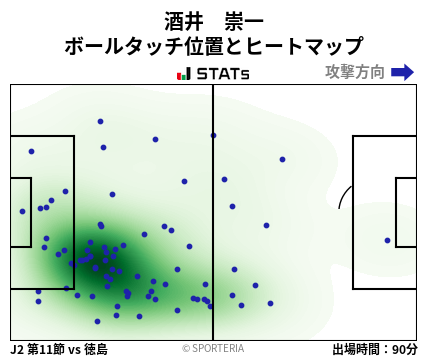ヒートマップ - 酒井　崇一
