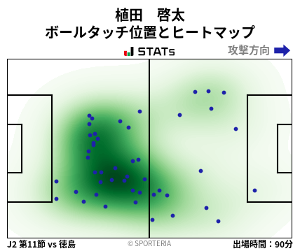 ヒートマップ - 植田　啓太