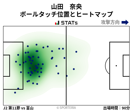 ヒートマップ - 山田　奈央