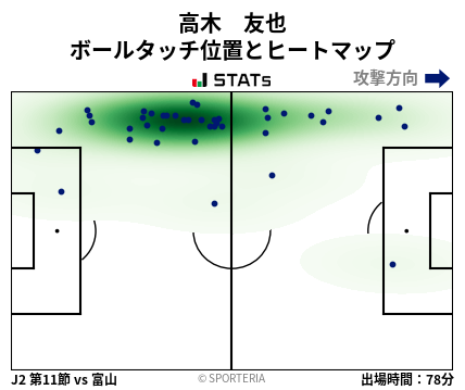 ヒートマップ - 高木　友也
