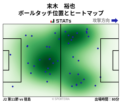 ヒートマップ - 末木　裕也