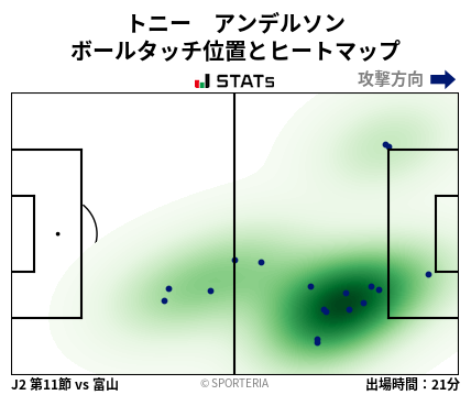 ヒートマップ - トニー　アンデルソン