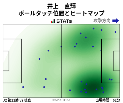 ヒートマップ - 井上　直輝