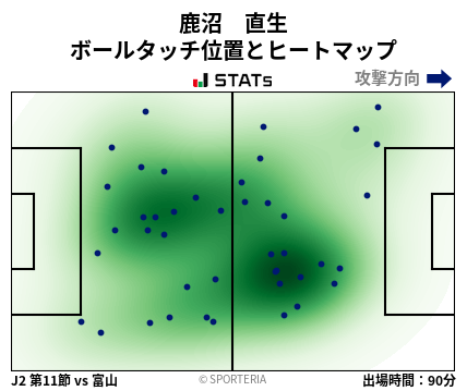 ヒートマップ - 鹿沼　直生