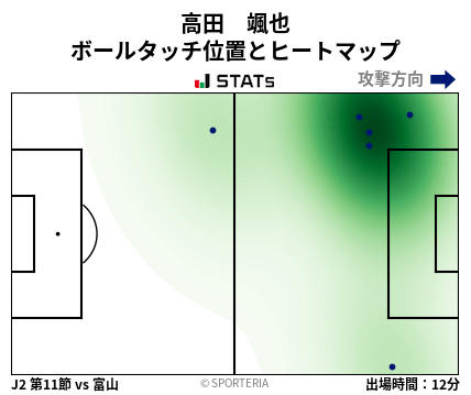 ヒートマップ - 高田　颯也