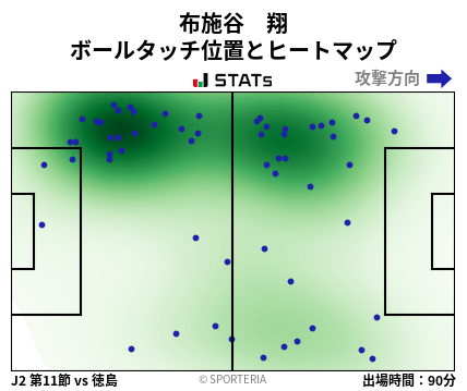 ヒートマップ - 布施谷　翔