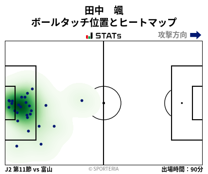 ヒートマップ - 田中　颯