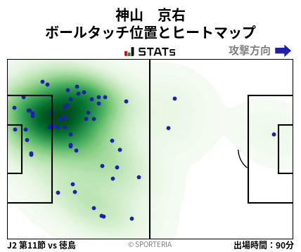 ヒートマップ - 神山　京右
