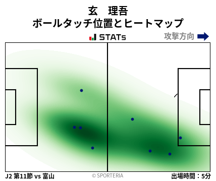 ヒートマップ - 玄　理吾