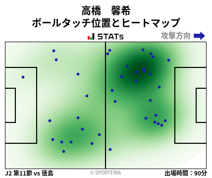ヒートマップ - 高橋　馨希