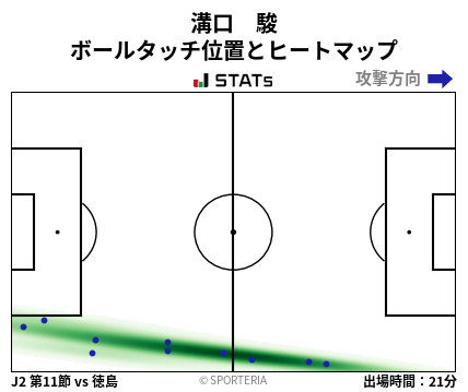 ヒートマップ - 溝口　駿