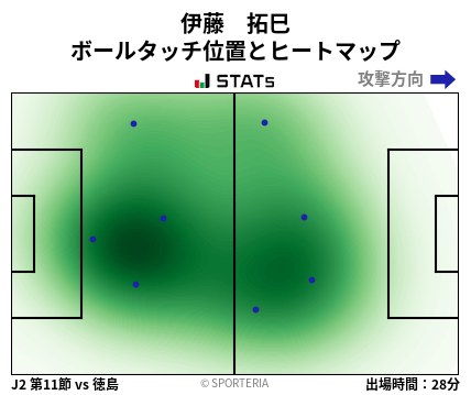 ヒートマップ - 伊藤　拓巳